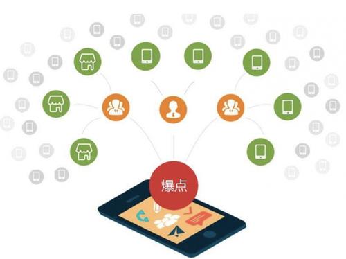 船营为什么越来越多的企业通过软文营销来引流